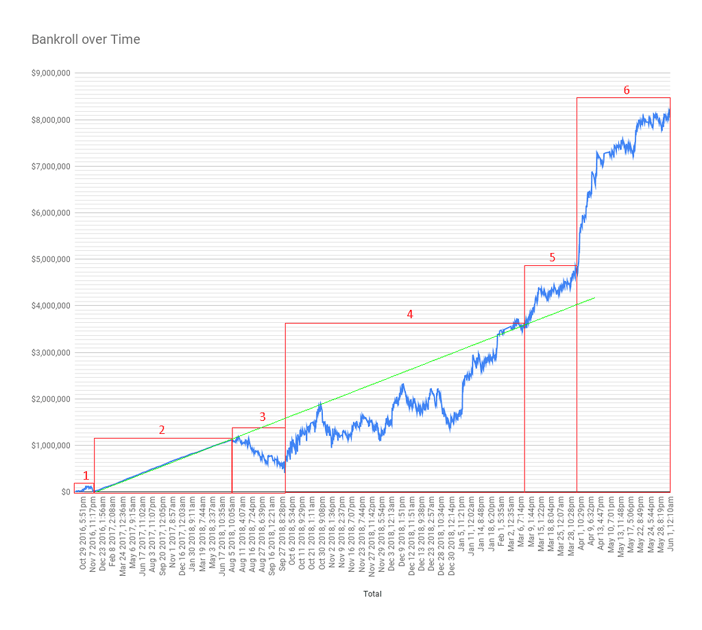 Bankroll management chart