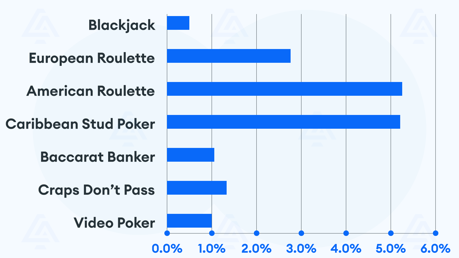 Expected Value Chart