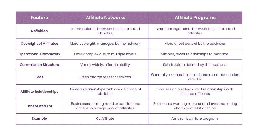 Agent vs Affiliate Visual
