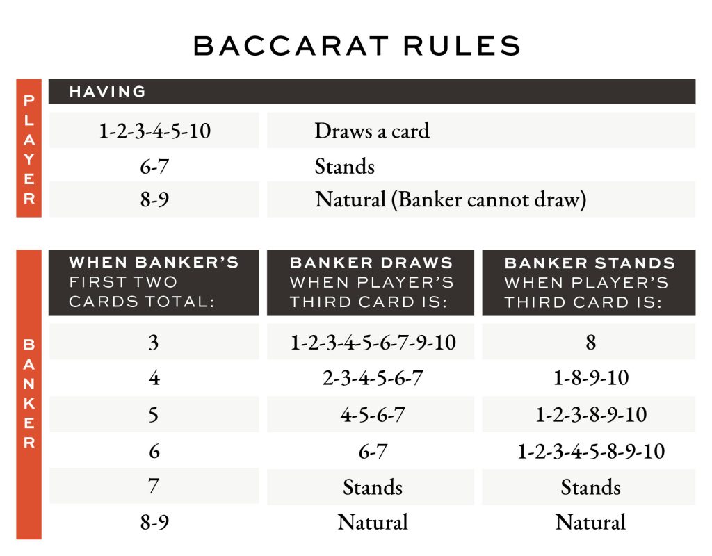 Auto Baccarat Table