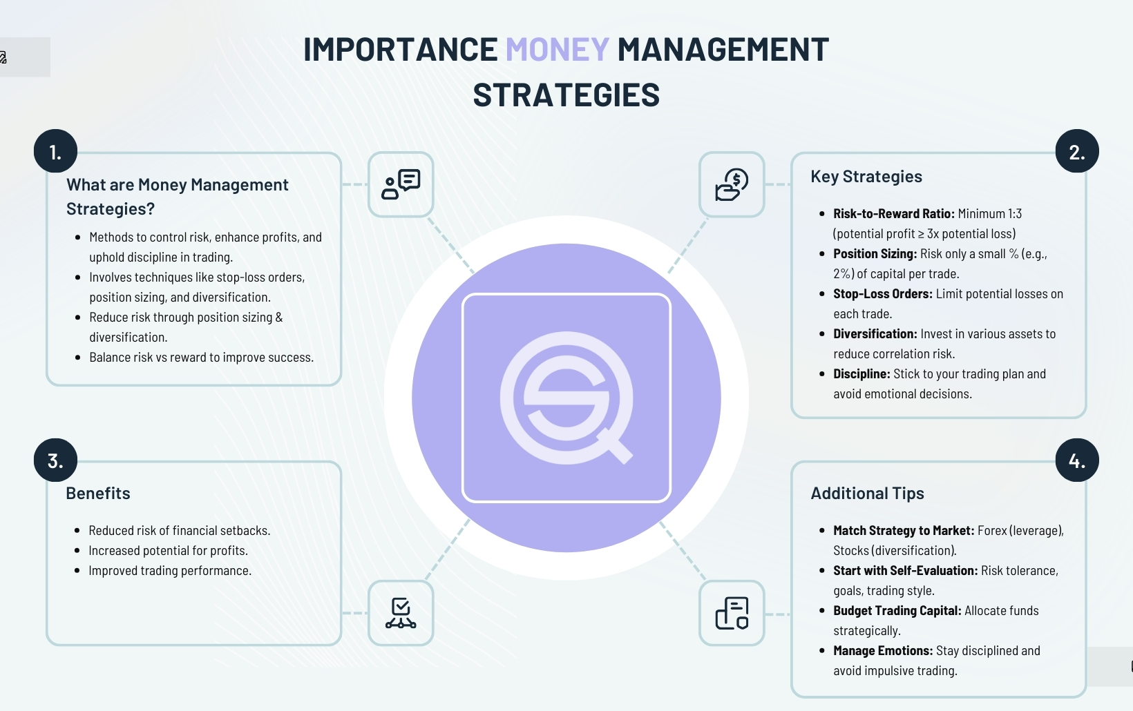 Money Management Strategies
