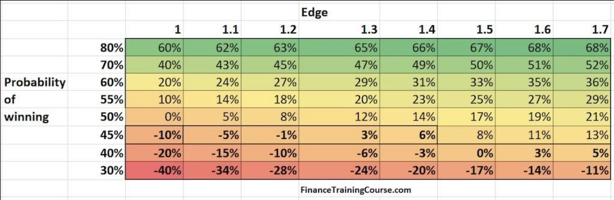 Kelly Criterion Explained