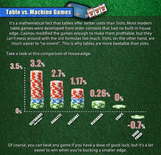Lowest House Edge Examples