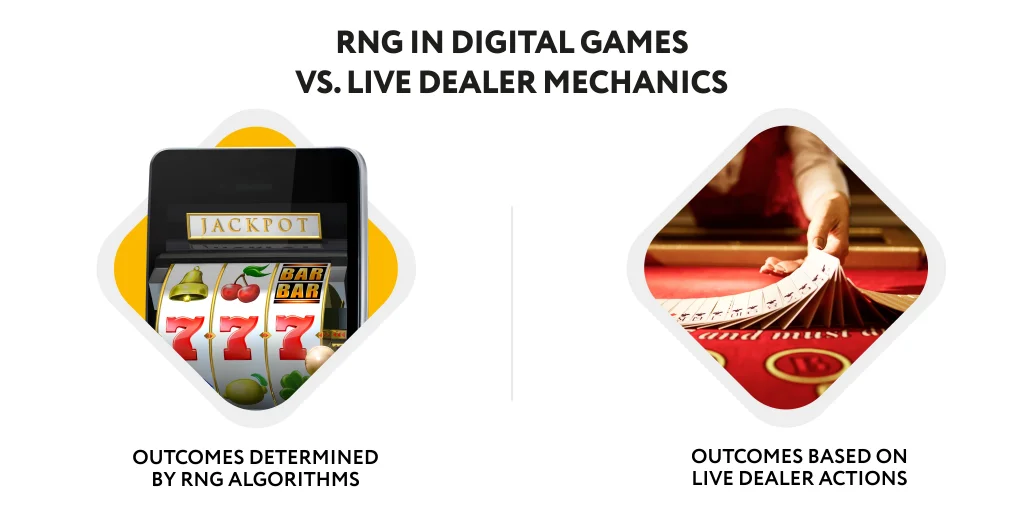 RNG Casino Interface