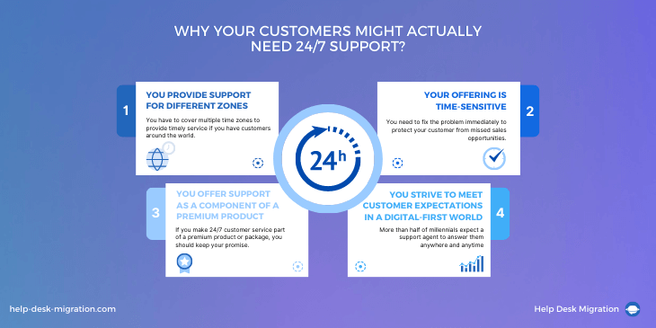 24/7 Support Visual 1
