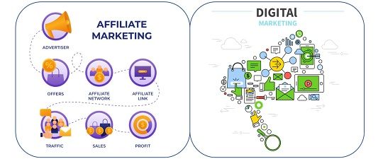 Affiliate Marketing Overview