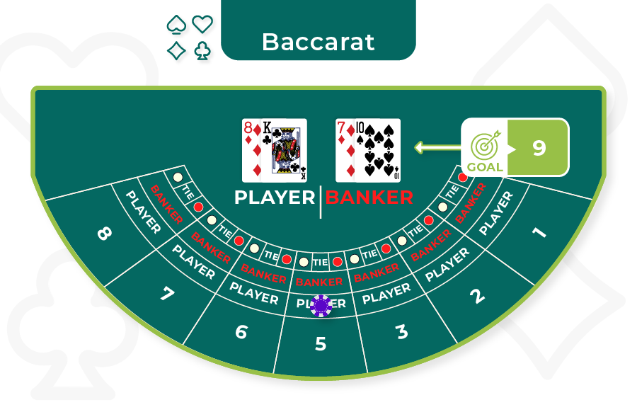 Online Baccarat Variety