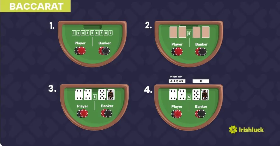 Baccarat Table Live
