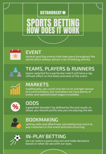 Betting Strategy Visual