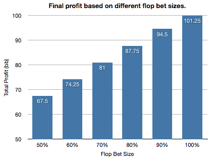 Poker Bet Sizing Example