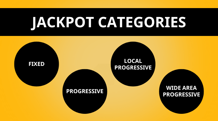 Jackpot Types Infographic