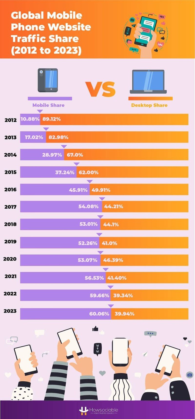 Desktop vs Mobile Betting Trends