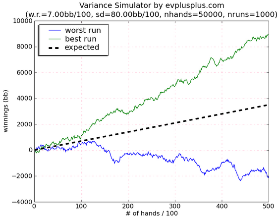 Bankroll variance graph