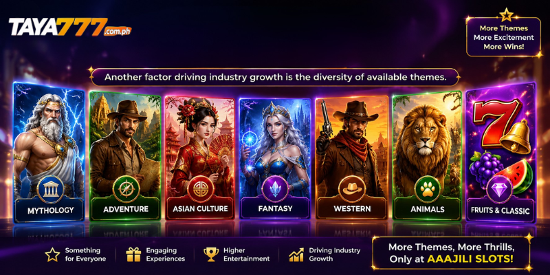 Another factor driving industry growth is the diversity of available themes.